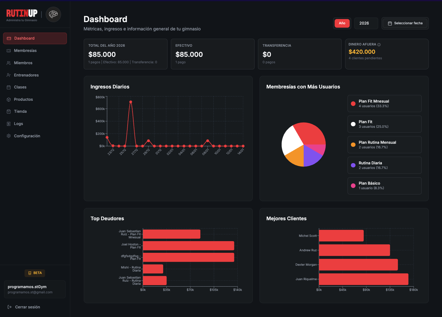 Plataforma de gestión para gimnasios